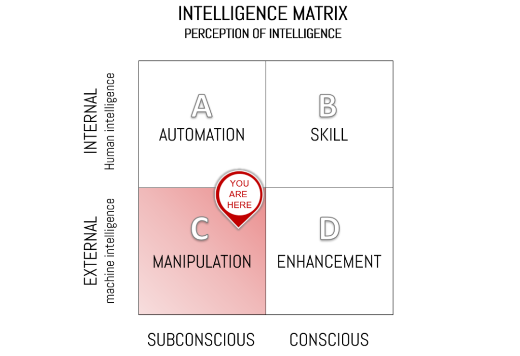 Externalisation of intelligence _ Intelligence Matrix Richert